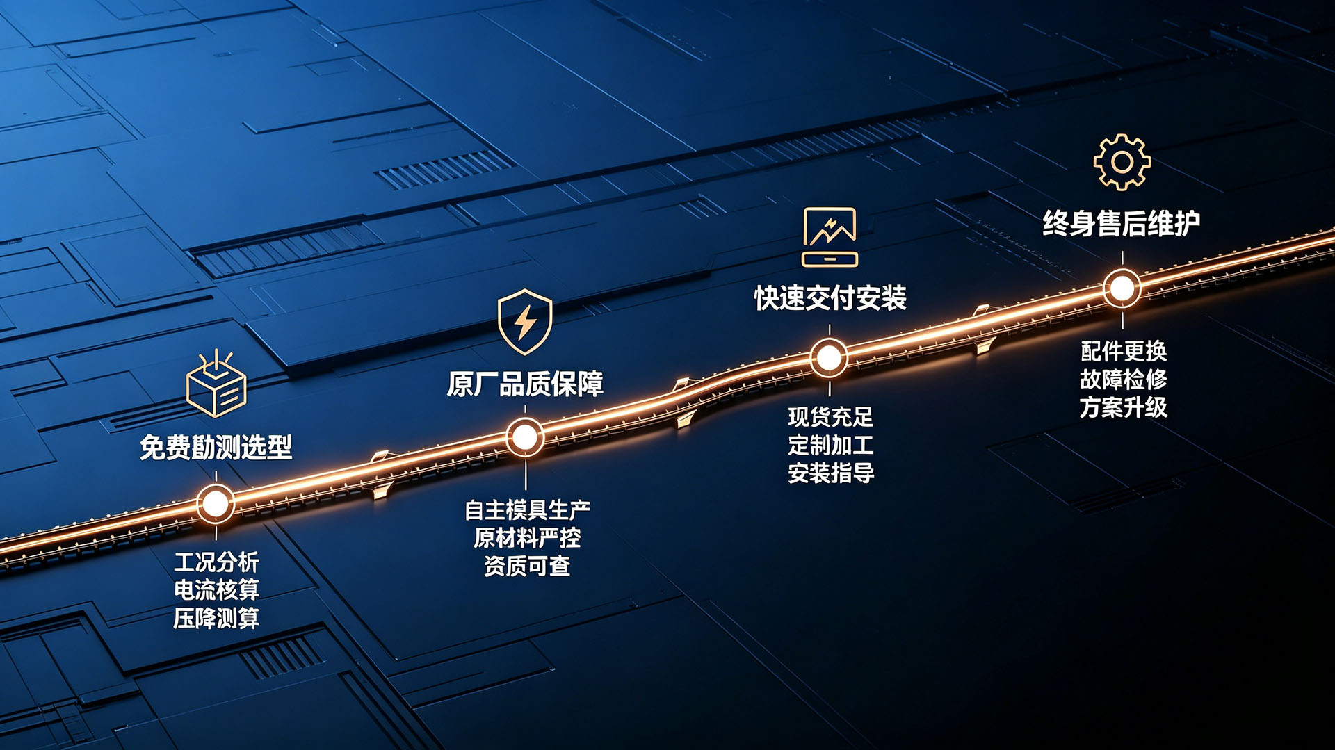 全程服务保障